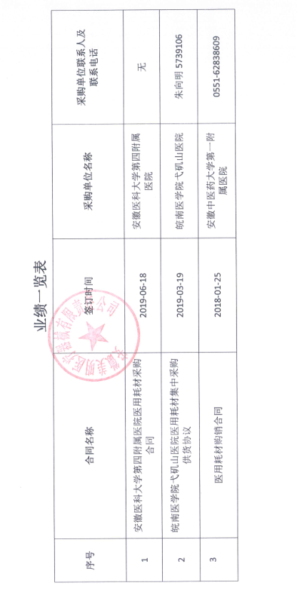 20AT0335001073成交公示附件(1).png