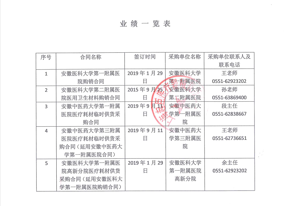 20AT0335000951成交公示附件(1).png